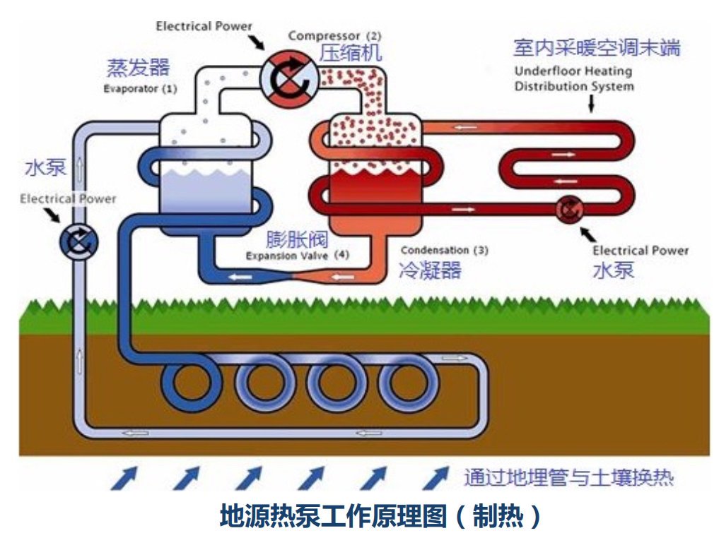 地源热泵系统解决方案