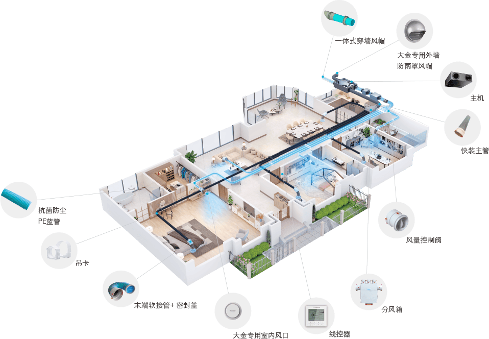 中央新风系统解决方案