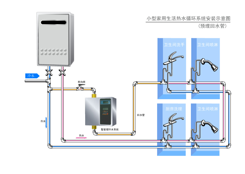 中央热水系统解决方案